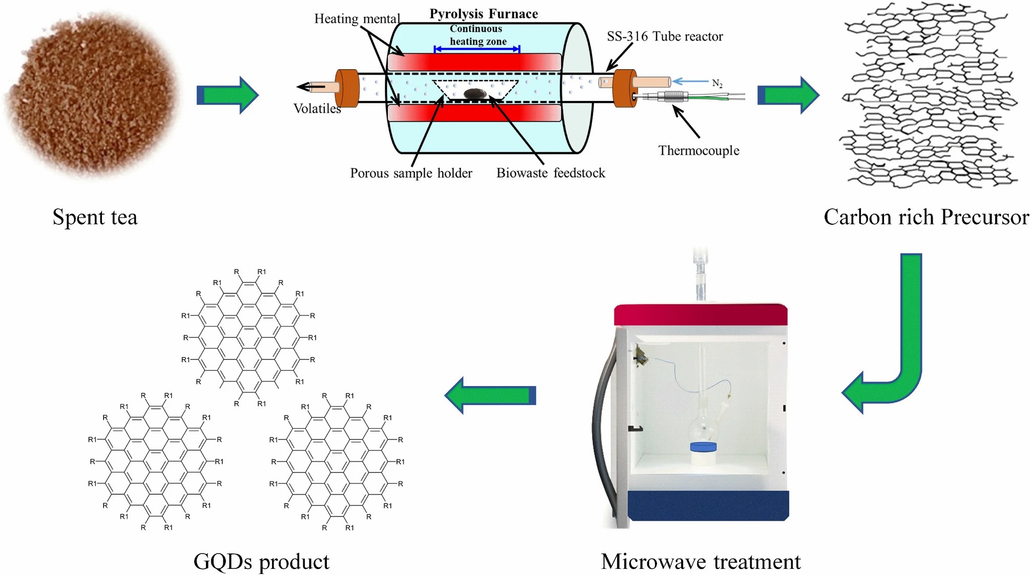 Graphene Quantum Dots (GQDs) - CD Bioparticles